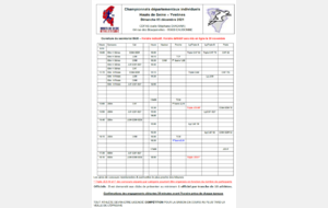  Championnats des Yvelines Individuels en salle CA et +